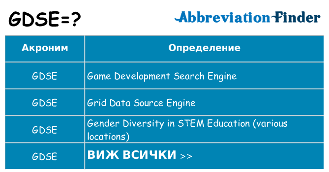 Какво прави gdse престои