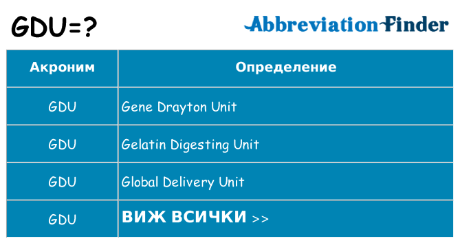 Какво прави gdu престои