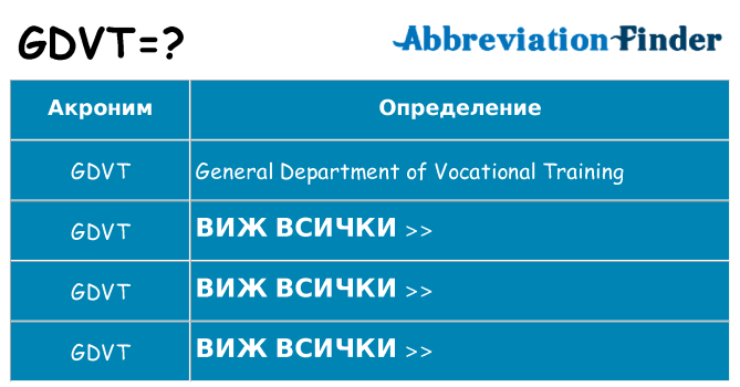 Какво прави gdvt престои