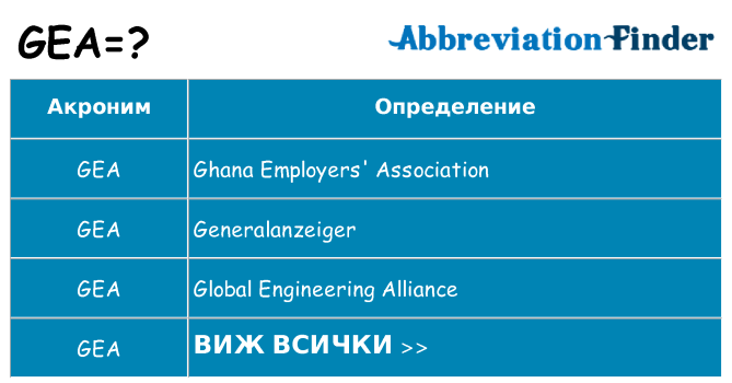 Какво прави gea престои