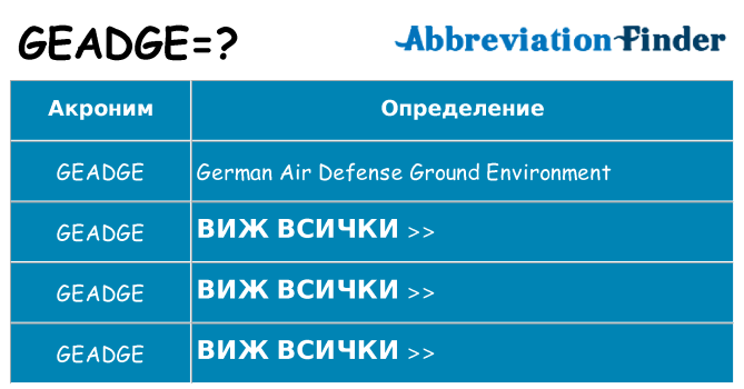 Какво прави geadge престои