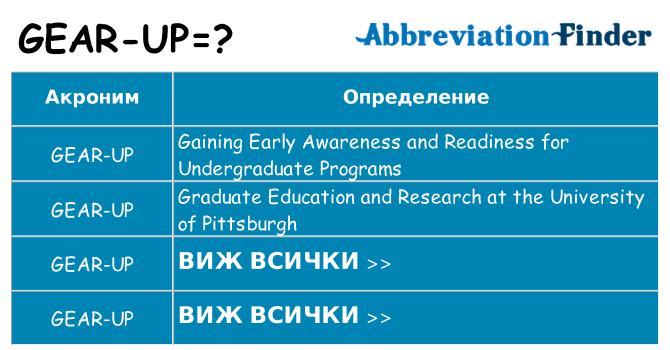 Какво прави gear-up престои