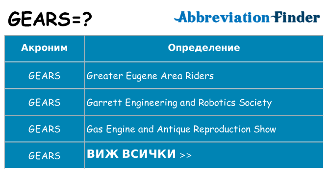 Какво прави gears престои
