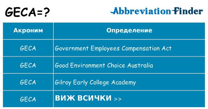 Какво прави geca престои