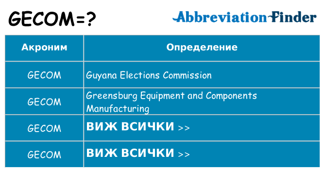 Какво прави gecom престои
