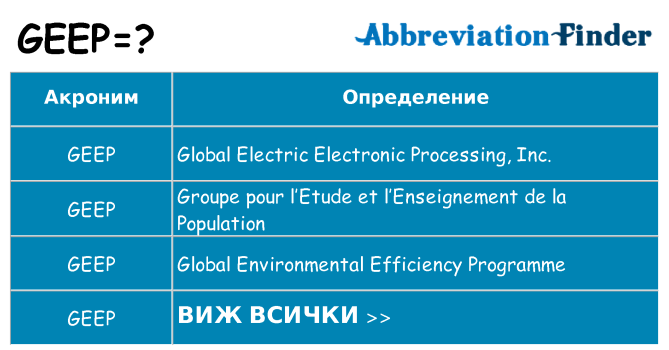 Какво прави geep престои