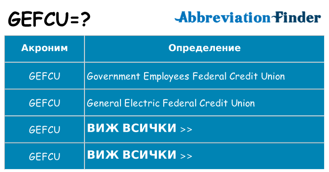 Какво прави gefcu престои