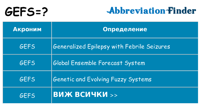 Какво прави gefs престои