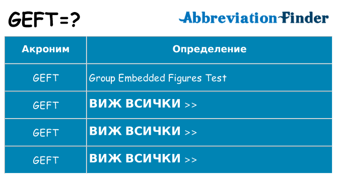 Какво прави geft престои