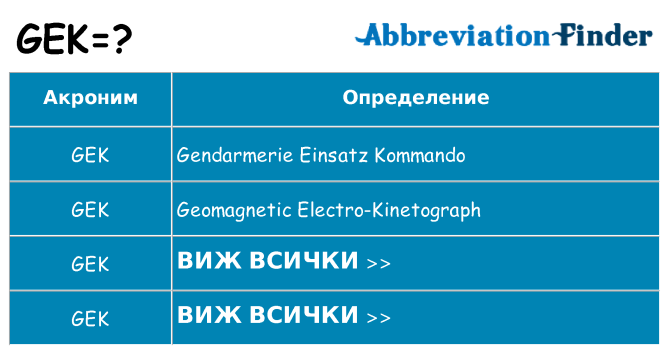 Какво прави gek престои