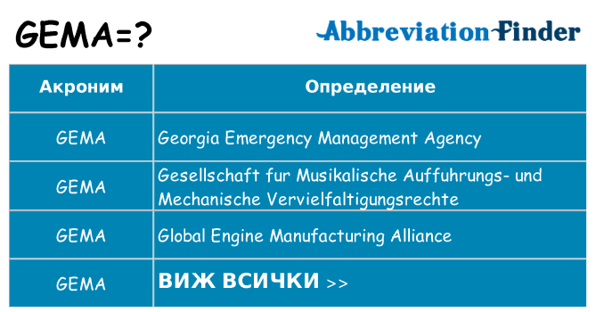 Какво прави gema престои