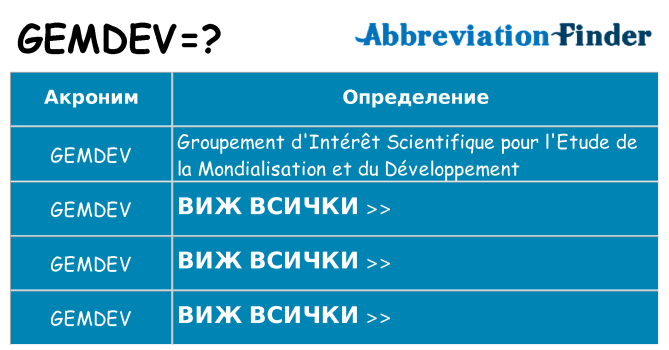 Какво прави gemdev престои