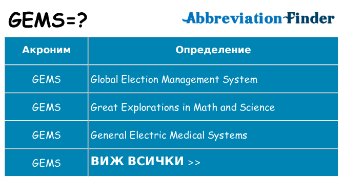 Какво прави gems престои