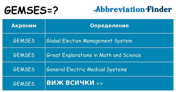 Какво прави gemses престои
