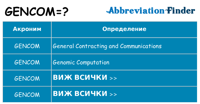 Какво прави gencom престои