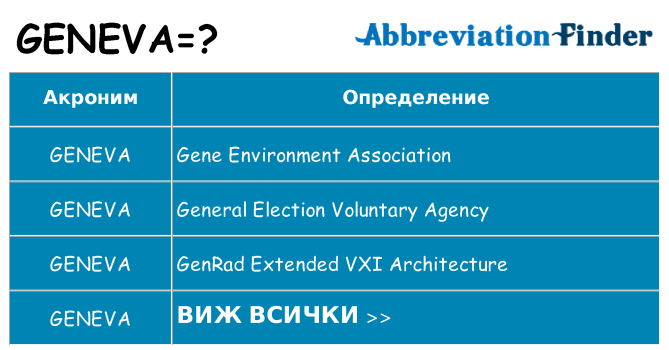 Какво прави geneva престои