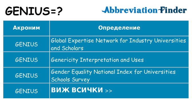 Какво прави genius престои