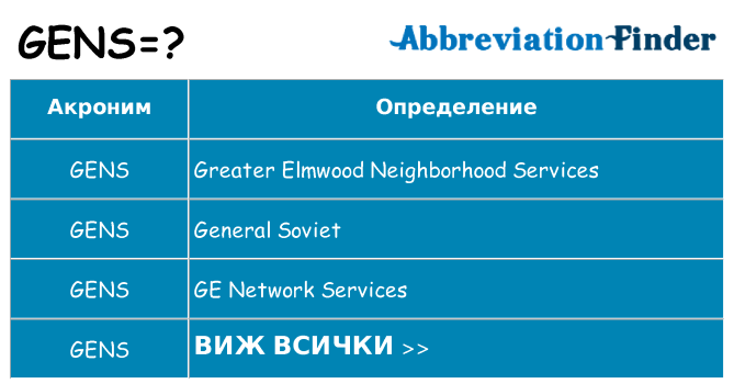 Какво прави gens престои