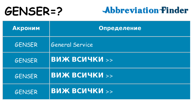 Какво прави genser престои
