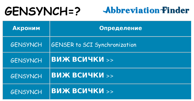 Какво прави gensynch престои
