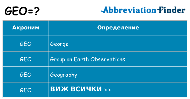 Какво прави geo престои