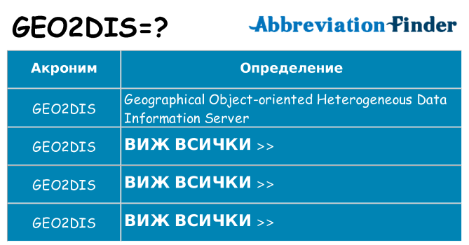 Какво прави geo2dis престои