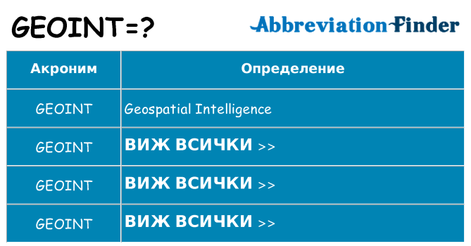 Какво прави geoint престои