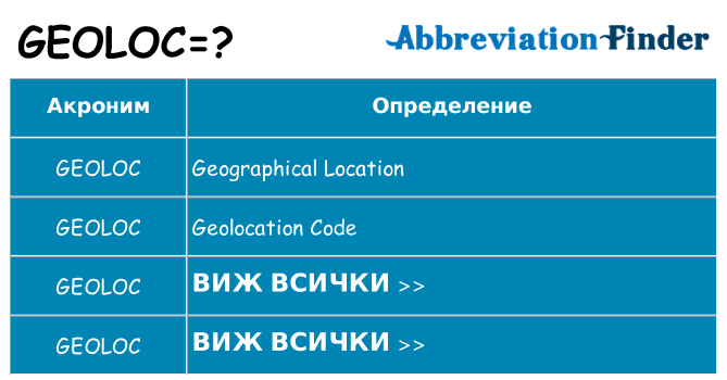 Какво прави geoloc престои