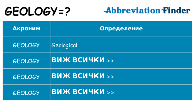 Какво прави geology престои