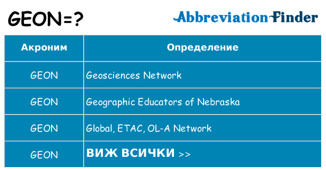 Какво прави geon престои