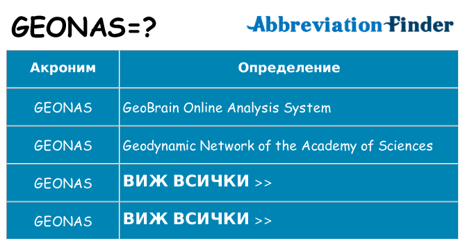 Какво прави geonas престои