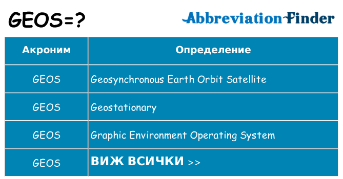 Какво прави geos престои