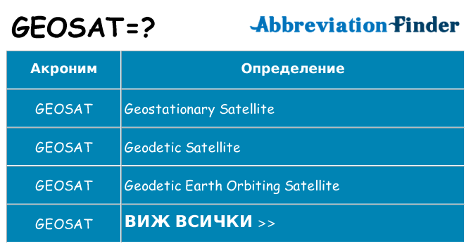 Какво прави geosat престои