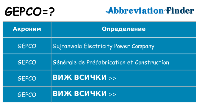 Какво прави gepco престои