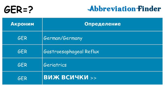 Какво прави ger престои