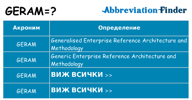 Какво прави geram престои