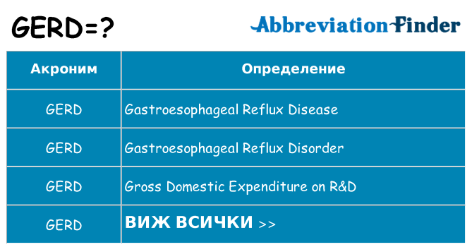 Какво прави gerd престои