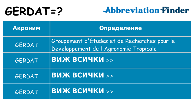 Какво прави gerdat престои