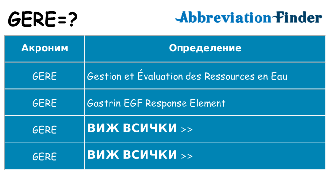 Какво прави gere престои