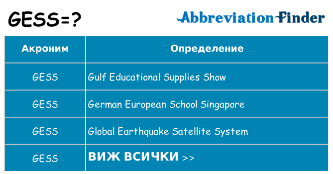 Какво прави gess престои