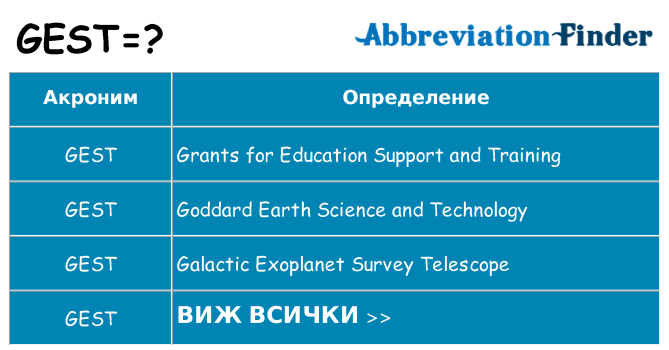 Какво прави gest престои