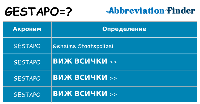 Какво прави gestapo престои