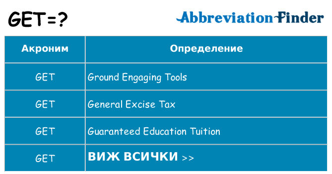 Какво прави get престои