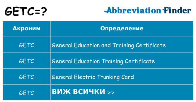 Какво прави getc престои