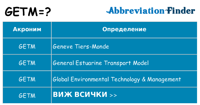 Какво прави getm престои