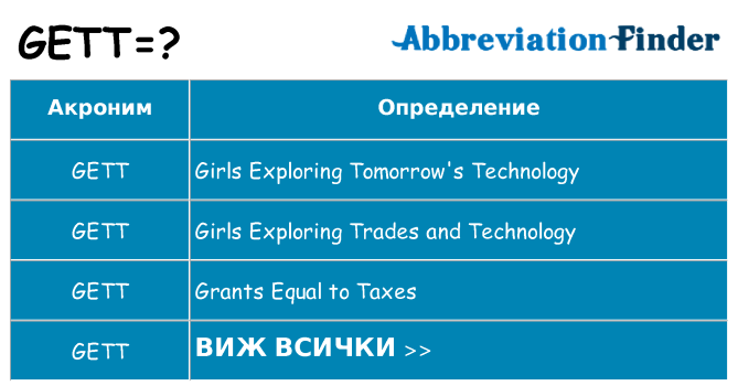 Какво прави gett престои