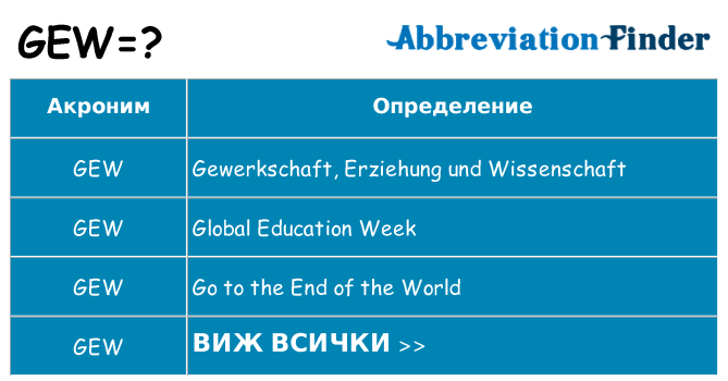 Какво прави gew престои