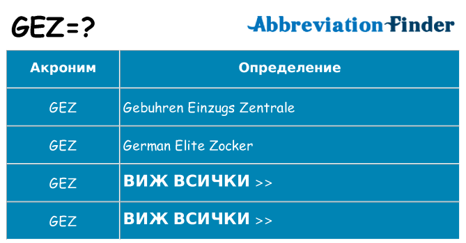 Какво прави gez престои