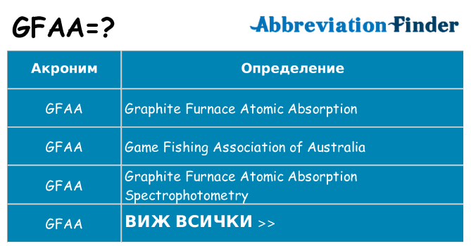 Какво прави gfaa престои