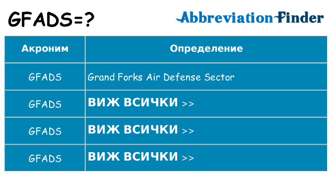 Какво прави gfads престои